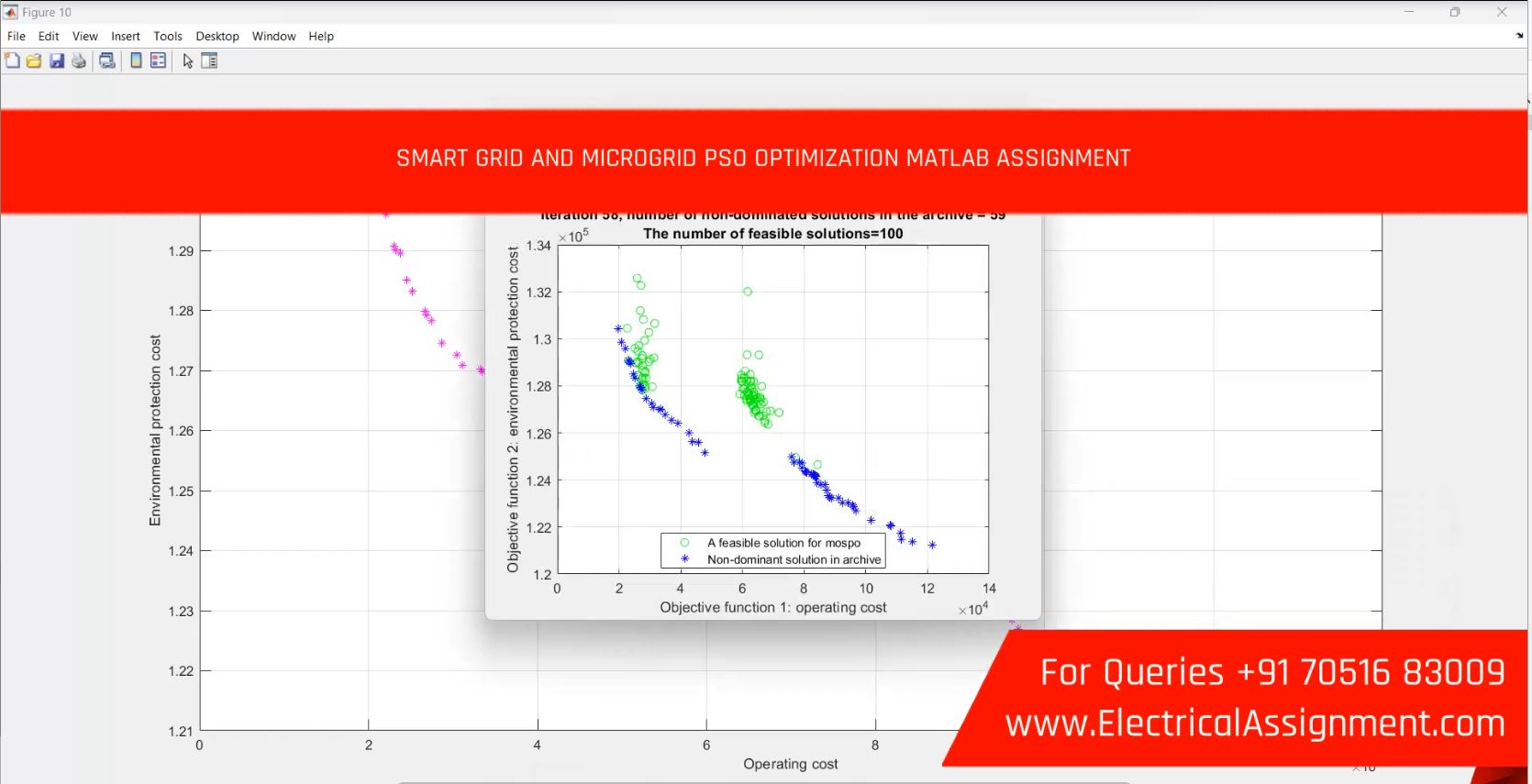 Smart Grid And Microgrid Pso Optimization MATLAB Assignment simulation project image