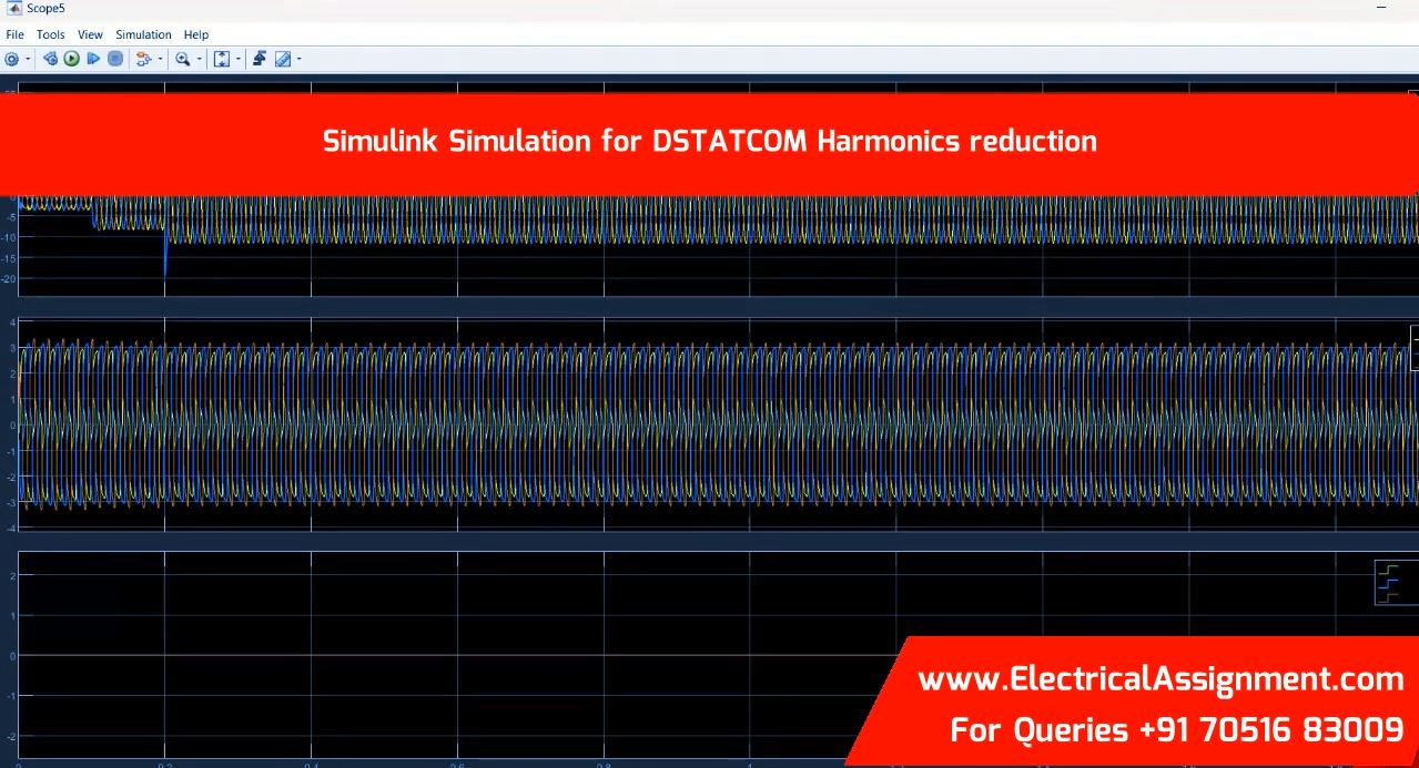 Simulink Simulation for DSTATCOM Harmonics reduction simulation project image
