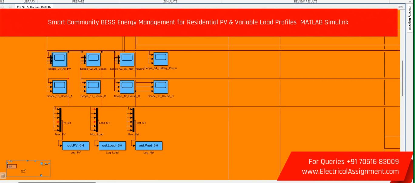 Smart Community BESS Energy Management for Residential PV & Variable Load Profiles MATLAB Simulink simulation project image