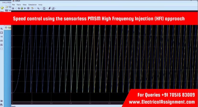 Speed control using the sensorless PMSM High Frequency Injection (HFI) approach simulation project image