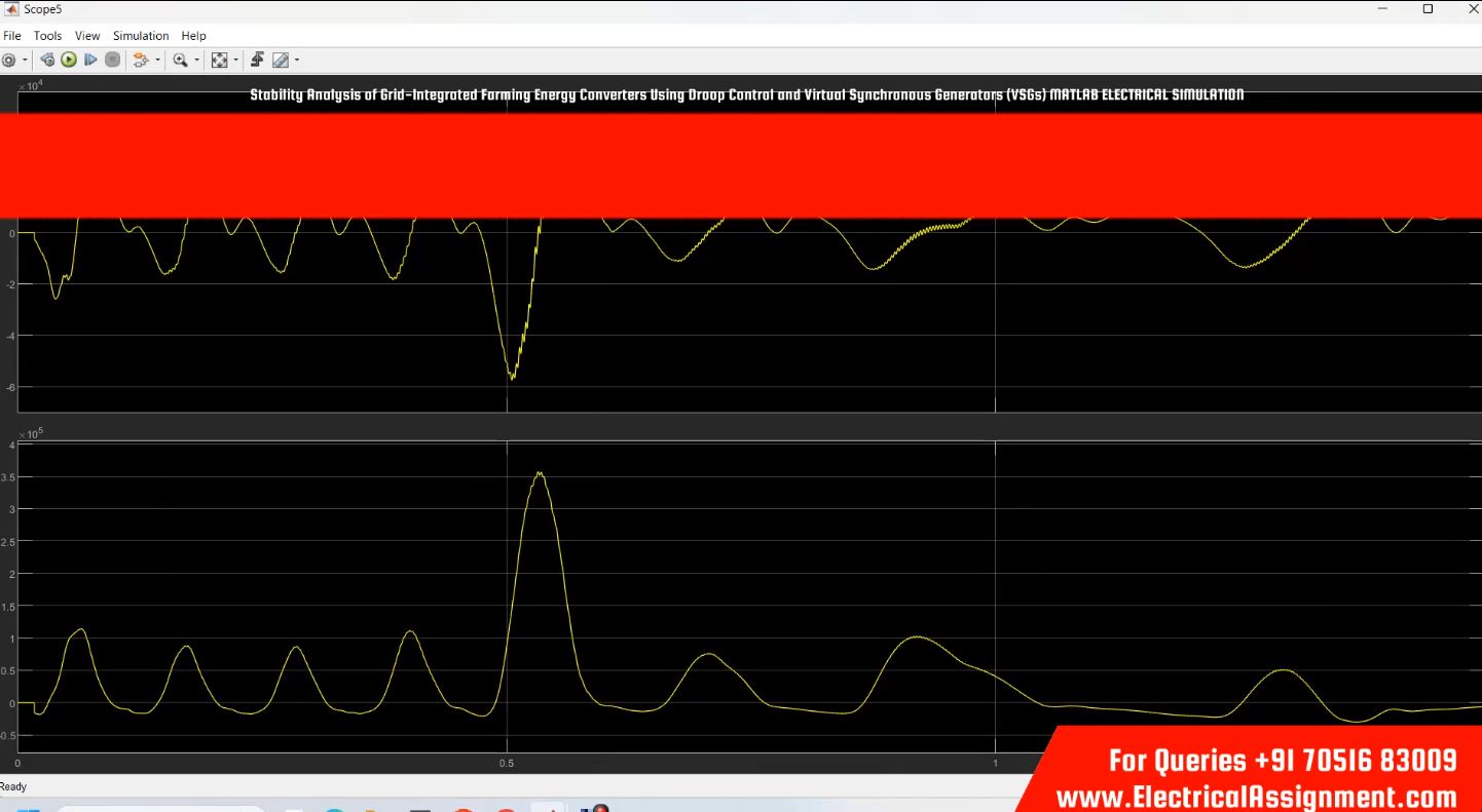 Stability Analysis of Grid-Integrated Farming Energy Converters Using Droop Control and Virtual Synchronous Generators (VSGs) MATLAB ELECTRICAL SIMULATION simulation project image