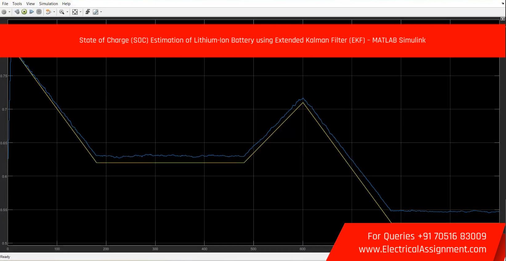 State of Charge (SOC) Estimation of Lithium-Ion Battery using Extended Kalman Filter (EKF) - MATLAB Simulink simulation project image