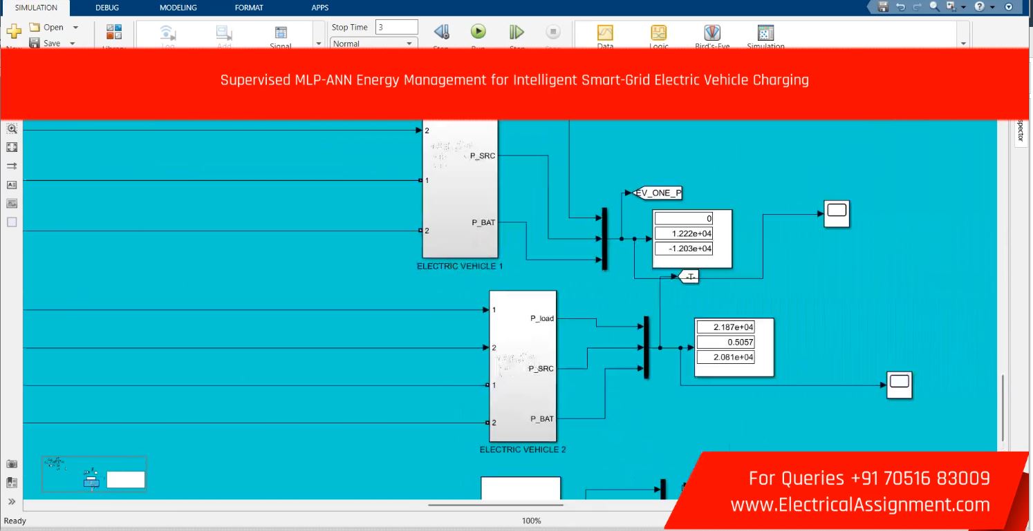 Supervised MLP-ANN Energy Management for Intelligent Smart-Grid Electric Vehicle Charging simulation project image