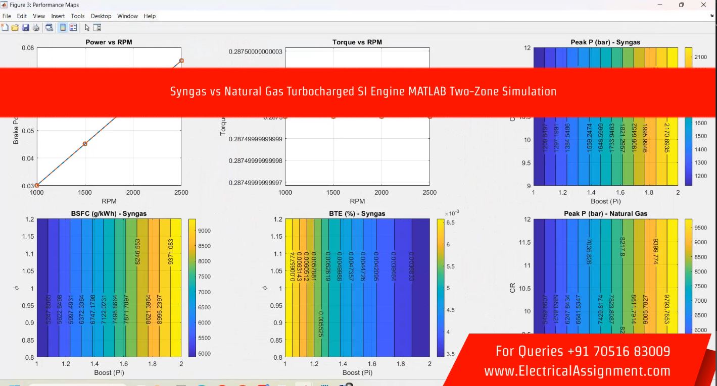 Syngas vs Natural Gas Turbocharged SI Engine MATLAB Two-Zone Simulation simulation project image