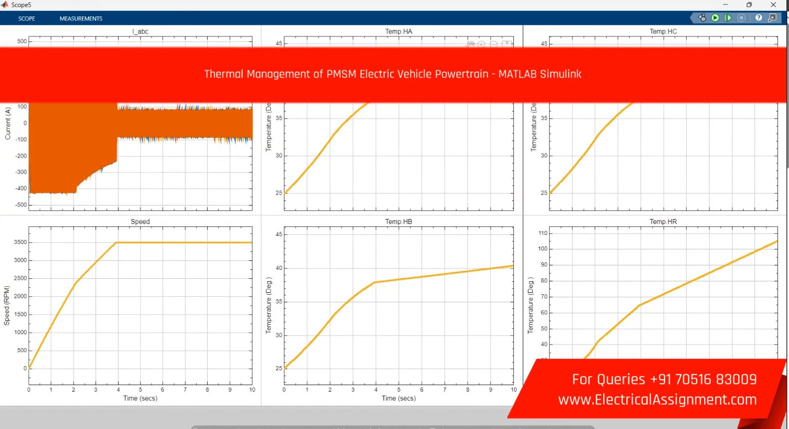 Thermal Management of PMSM Electric Vehicle Powertrain - MATLAB Simulink simulation project image