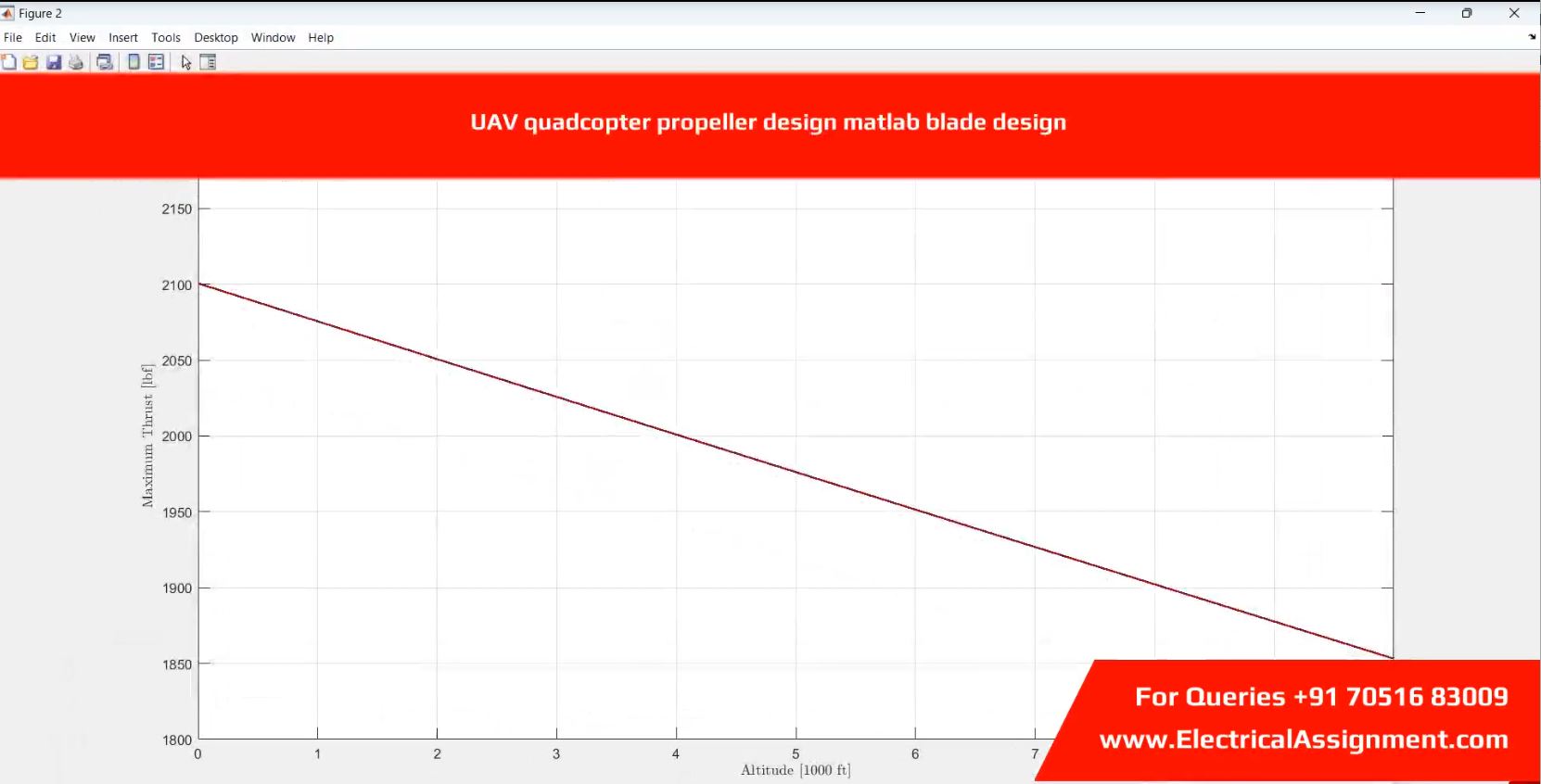 UAV quadcopter propeller design matlab blade design simulation project image