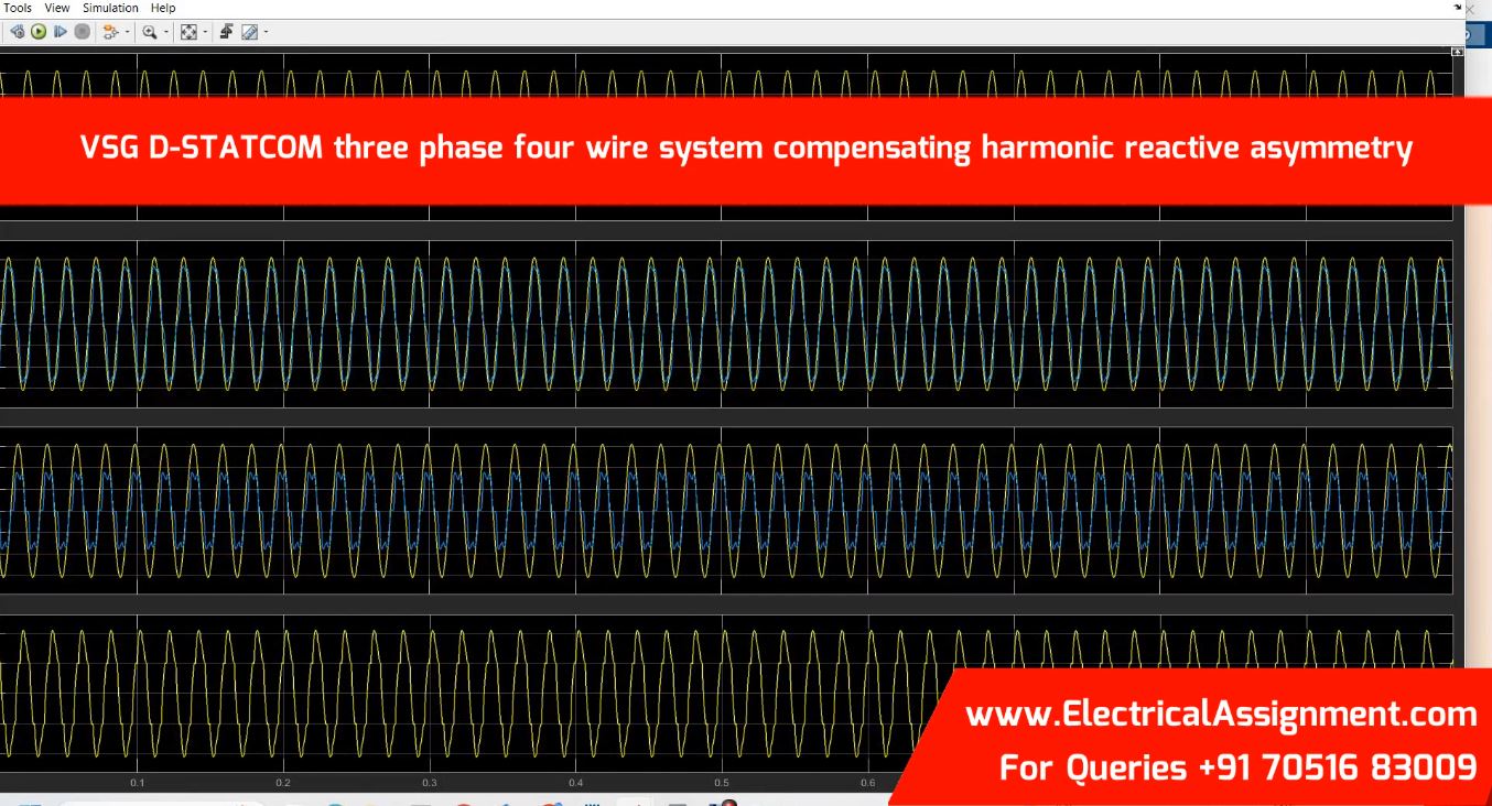 VSG D-STATCOM three phase four wire system compensating harmonic reactive asymmetry simulation project image