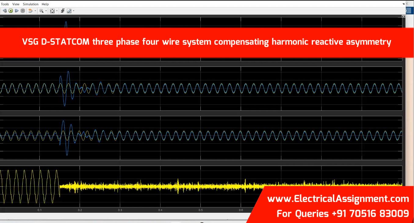 VSG D-STATCOM three phase four wire system compensating harmonic reactive asymmetry — simulation output associated with System frequency and RoCoF