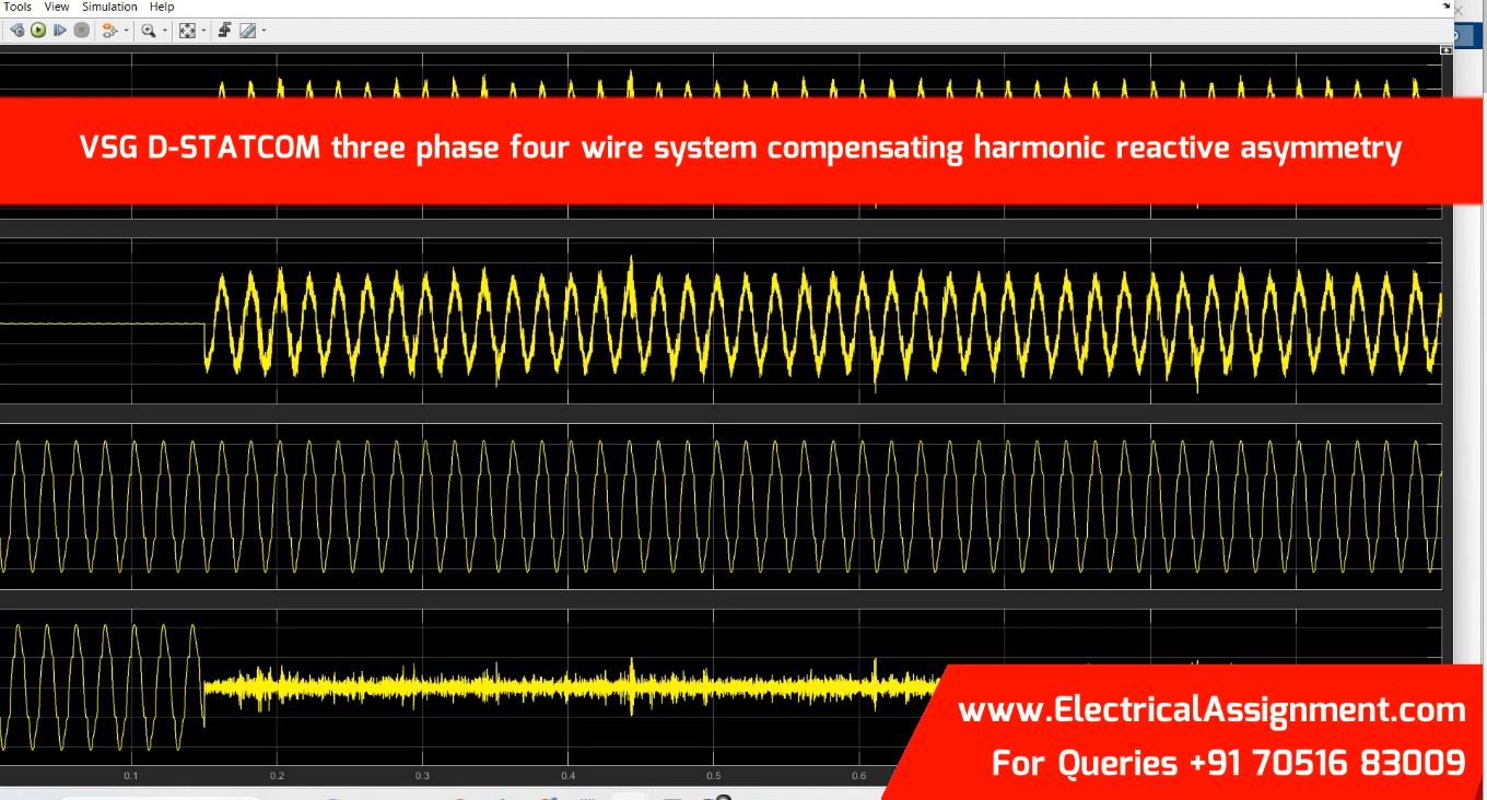 VSG D-STATCOM three phase four wire system compensating harmonic reactive asymmetry — simulation output associated with Power sharing among sources