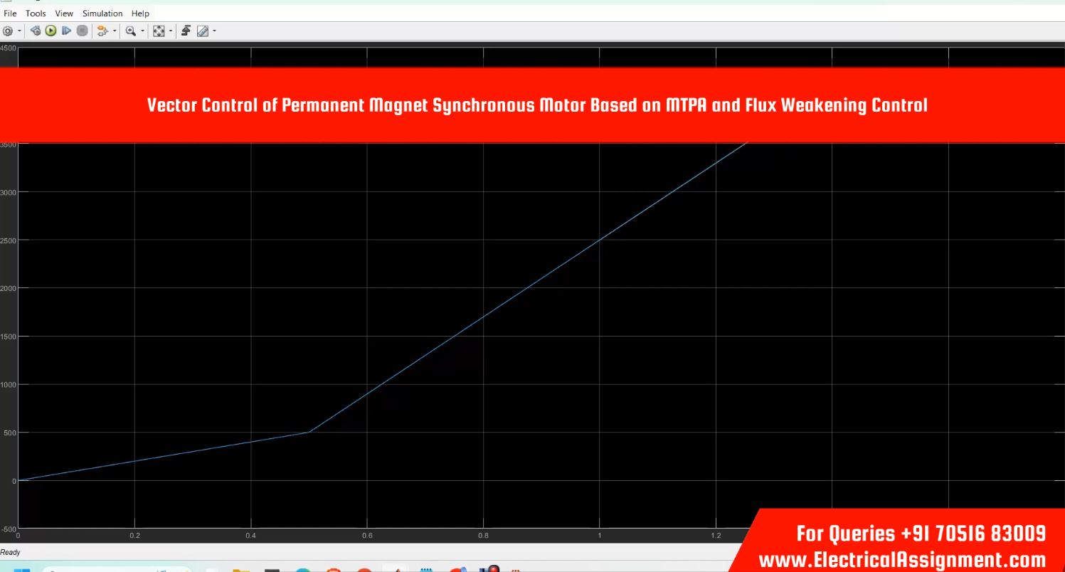 Vector Control of Permanent Magnet Synchronous Motor Based on MTPA and Flux Weakening Control simulation project image