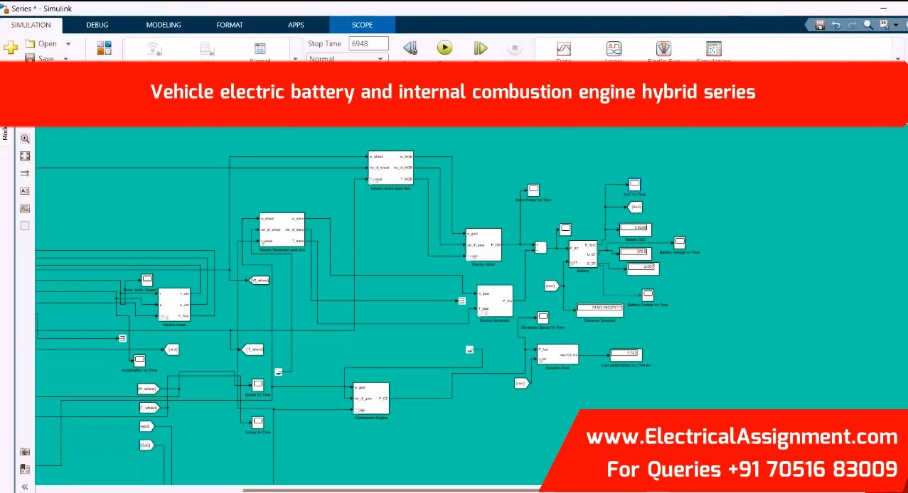 Vehicle electric battery and internal combustion engine hybrid series simulation project image