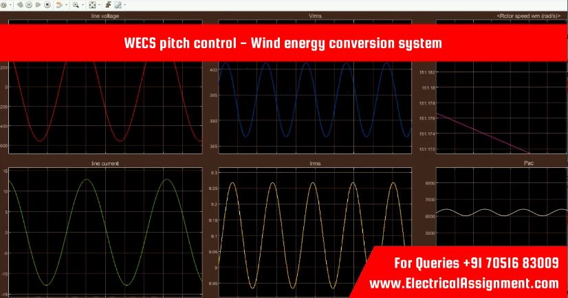 WECS pitch control - Wind energy conversion system simulation project image