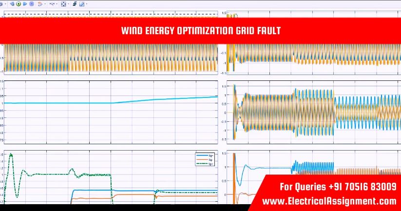 Wind Energy Optimization Grid Fault simulation project image