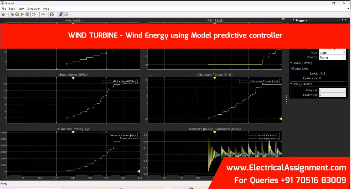 WIND TURBINE - Wind Energy using Model predictive controller simulation project image