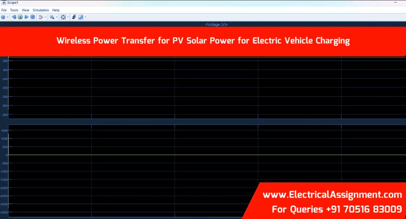 Wireless Power Transfer for PV Solar Power for Electric Vehicle Charging simulation project image